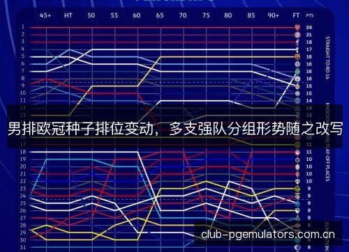 男排欧冠种子排位变动,多支强队分组形势随之改写 男排欧冠种子排位变动,多支强队分组形势随之改写